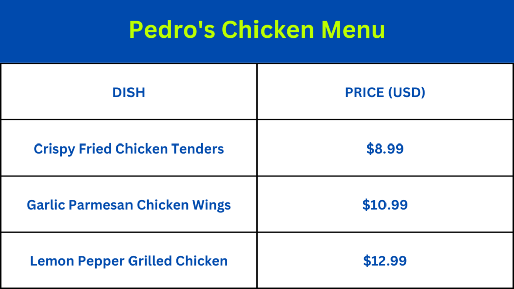 Pedro's Chicken Menu