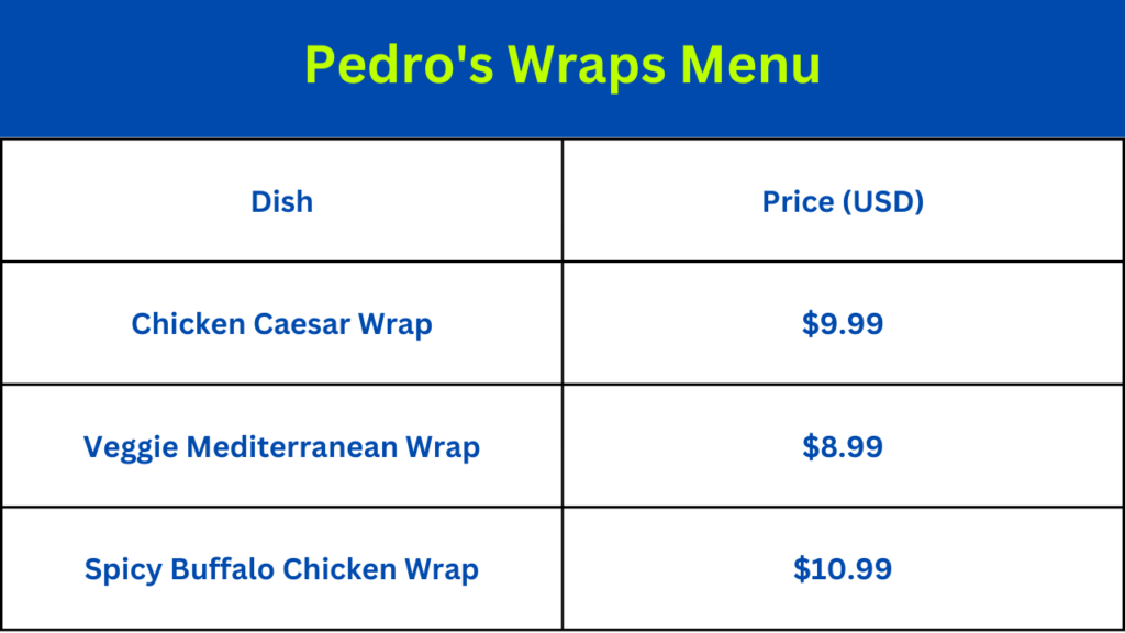 Pedro's Wraps Menu